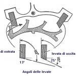 levateancora