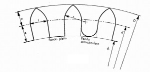 Ridimensiona diPozzoli NOZIONI DI OROLOGERIA-197 bis