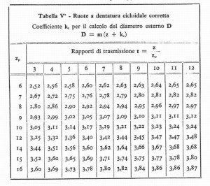 Ridimensiona ditabella ruote2b bis