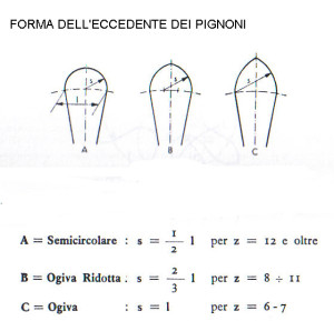 profil10