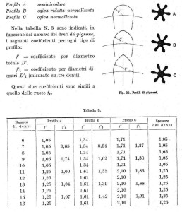 tabella ruote3pignoni b