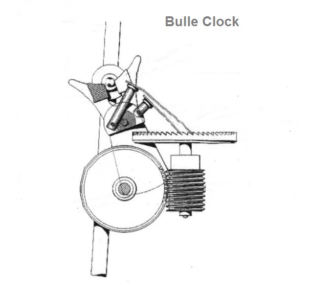 Bulle clock